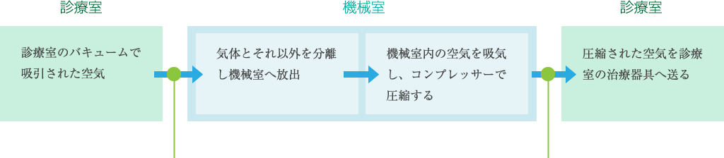 大阪府堺市・ふたぎ歯科医院