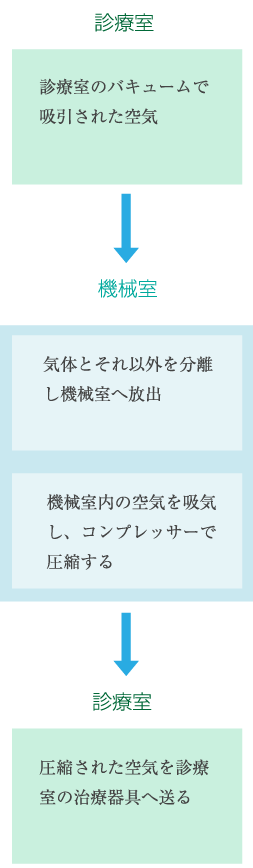 大阪府堺市・ふたぎ歯科医院