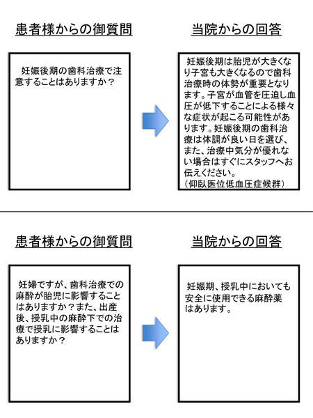 大阪府堺市・ふたぎ歯科医院