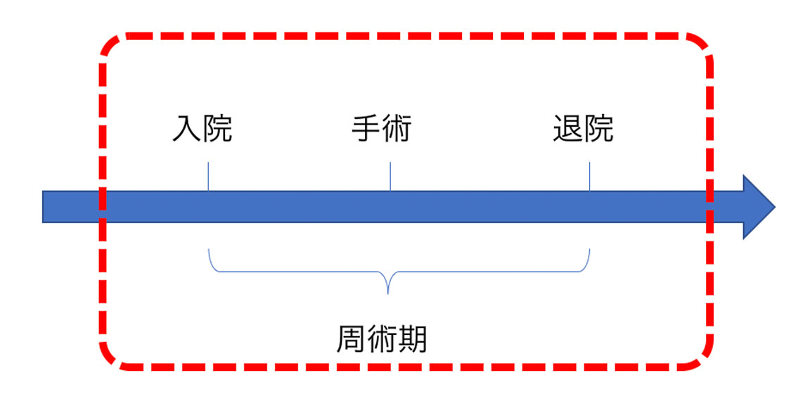 大阪府堺市・ふたぎ歯科医院